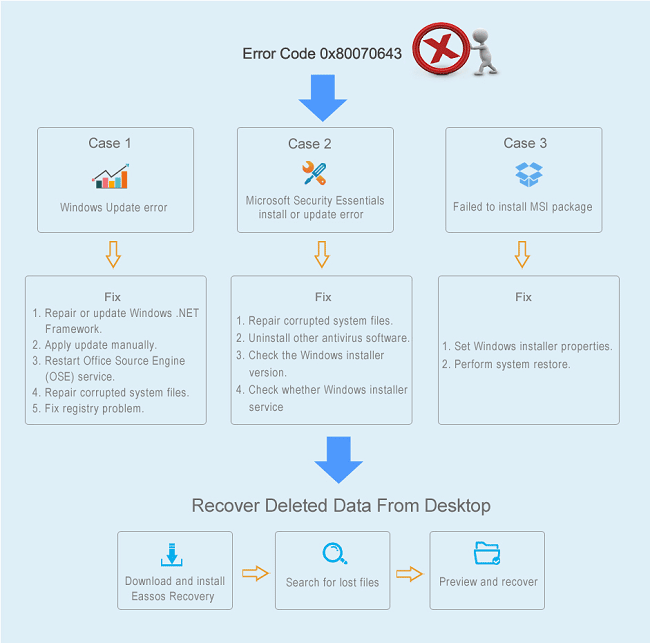 Os X Install Data Is Incomplete Essential System Software Os X Install Data Is Incomplete Essential System Software