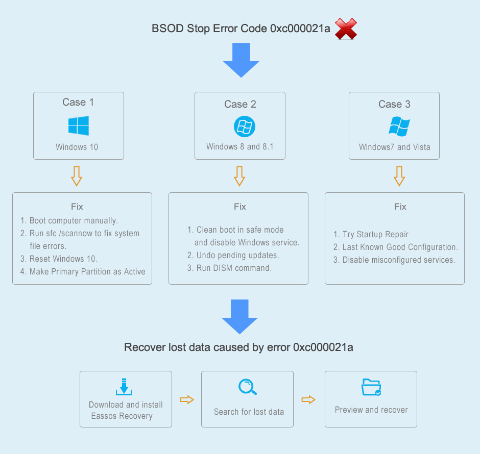 Fix BSOD Stop Error 0xc000021a