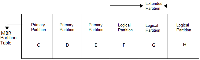 mbr-vs-gpt-02.png