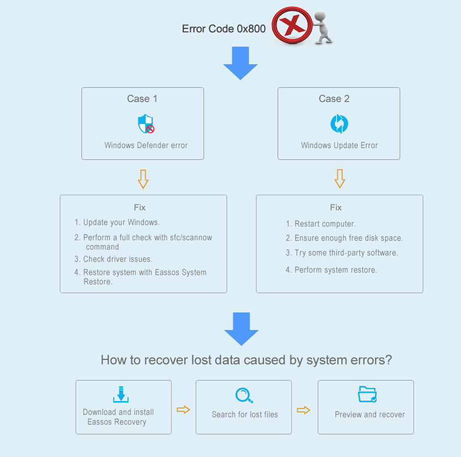 fix error 0x800