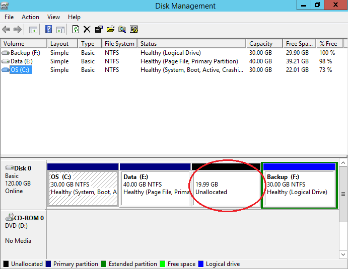 add unallocated space to partition in Windows