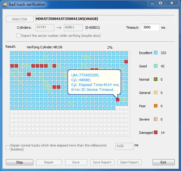 I/O device error